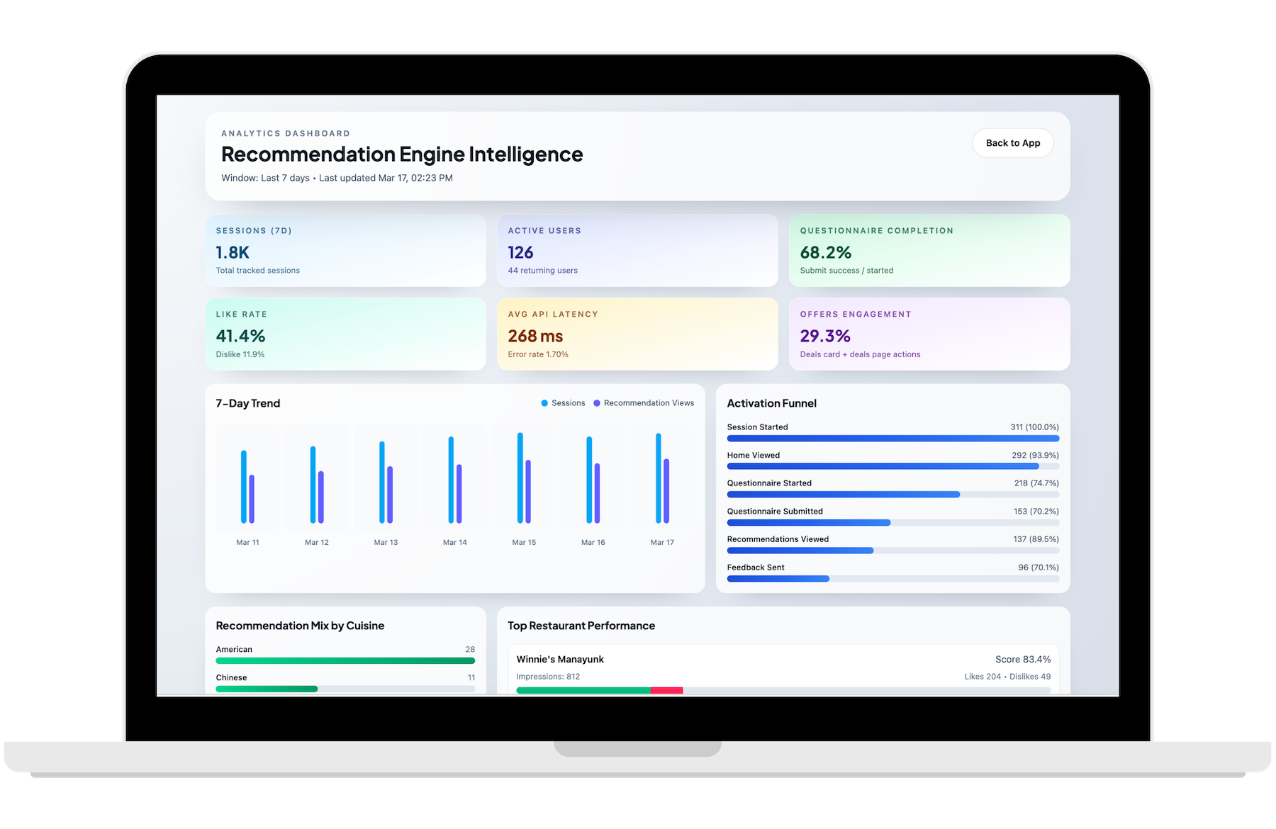 DeliveryAI analytics overview dashboard